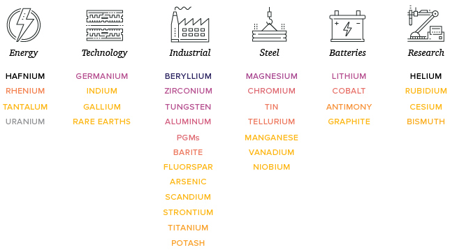 1565596889628475.png critical minerals and application.png